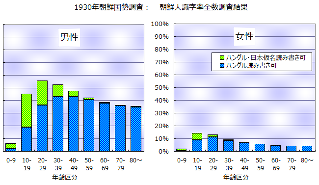 アメリカ 識字 率